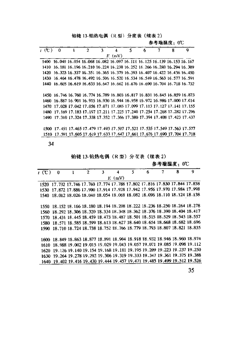 R分度热电偶分度表第7页