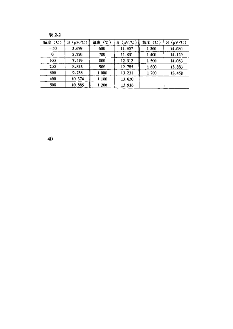 R分度热电偶分度表第10页