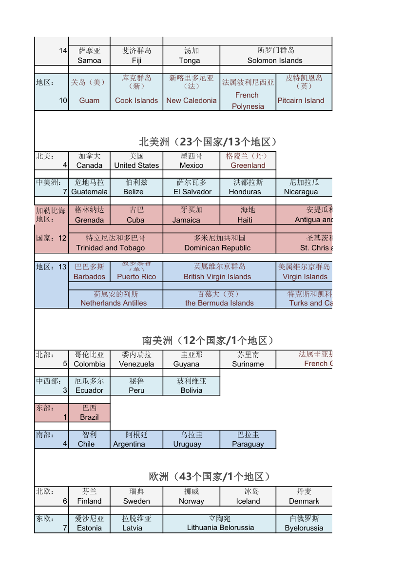 国家名称 中英文第2页