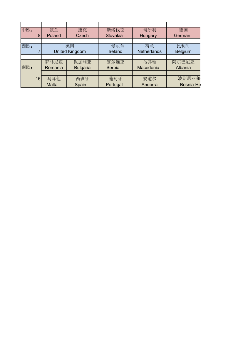 国家名称 中英文第3页