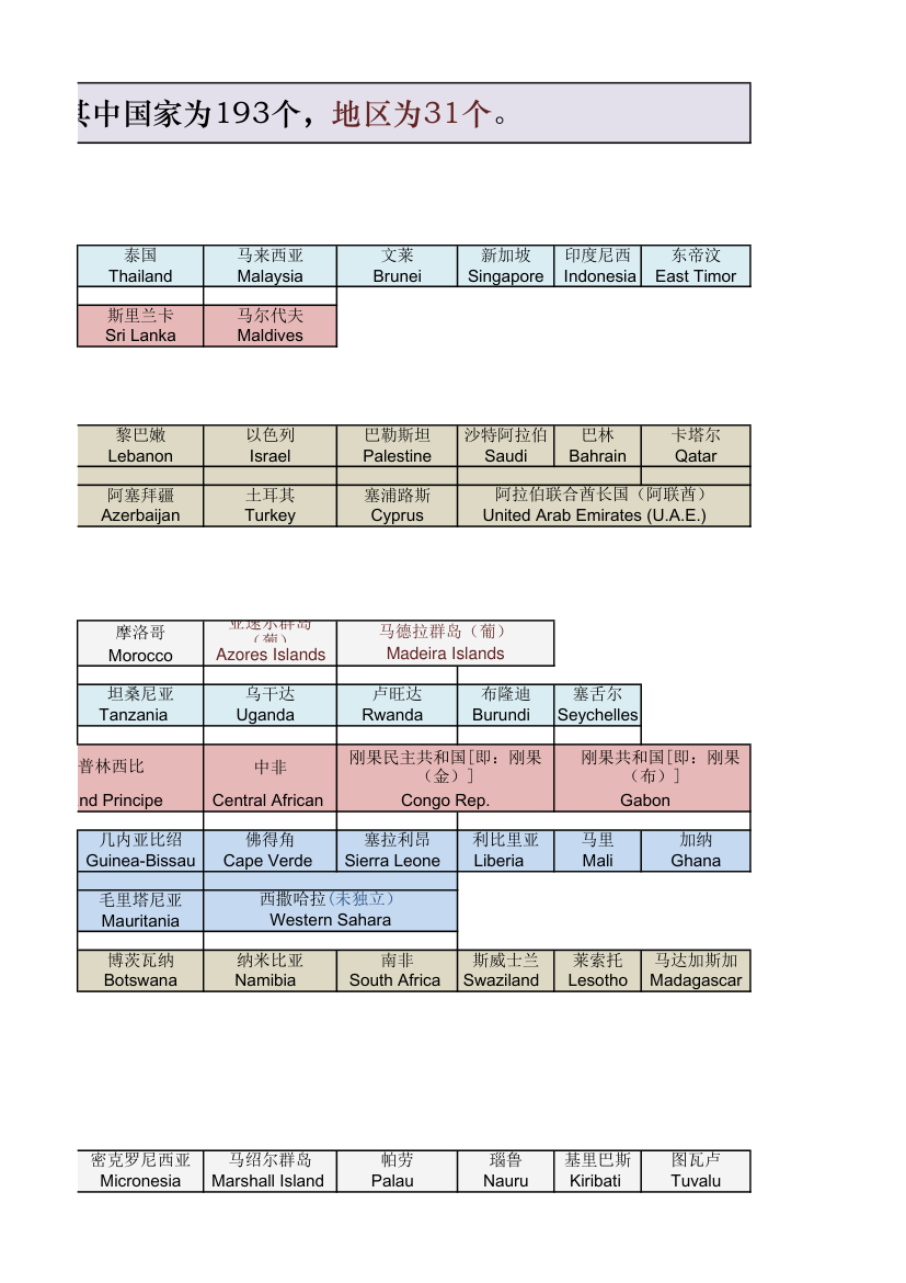 国家名称 中英文第4页