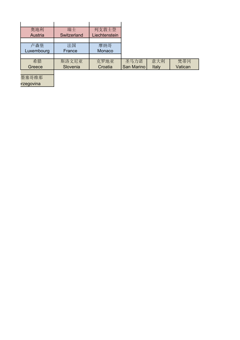 国家名称 中英文第6页