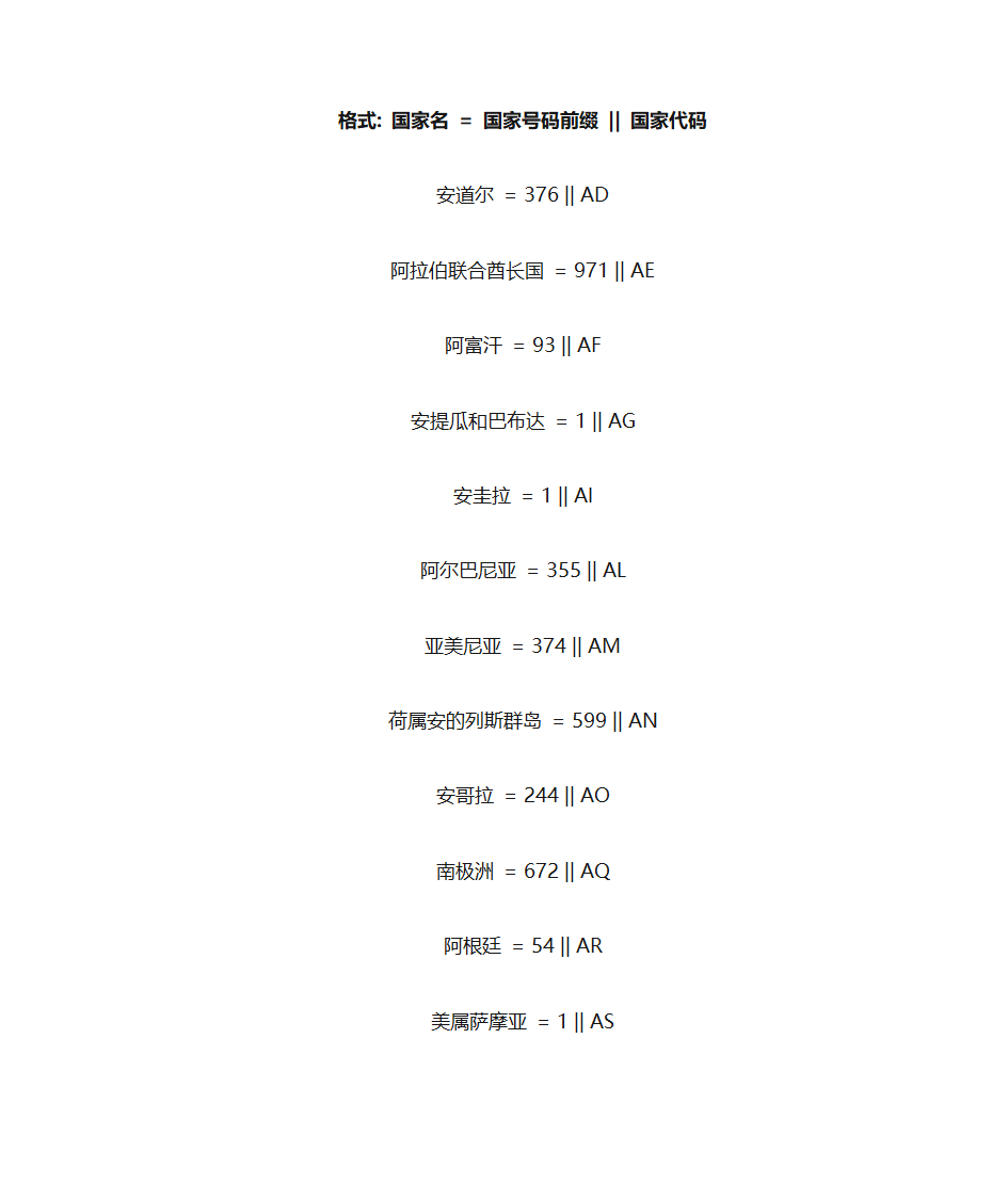 国家代码及国家号码前缀