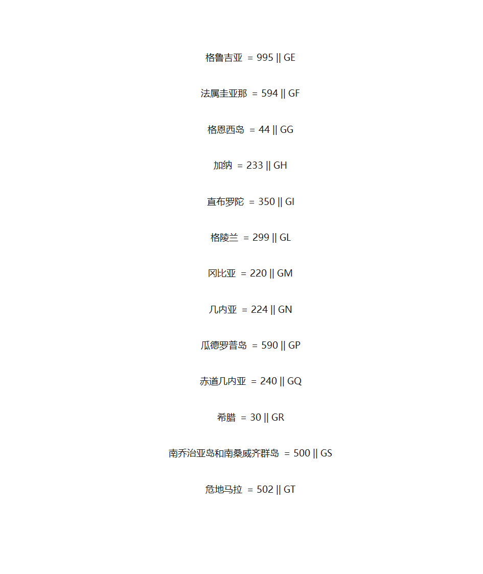 国家代码及国家号码前缀第7页