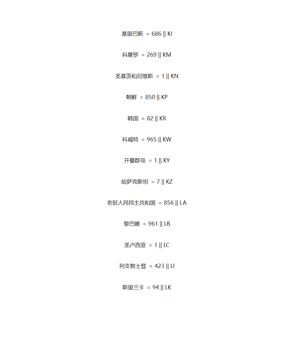 国家代码及国家号码前缀第10页