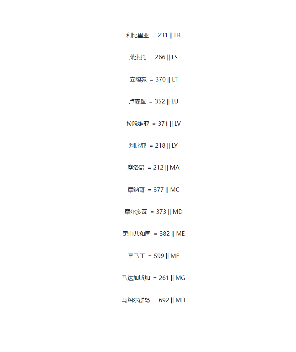 国家代码及国家号码前缀第11页