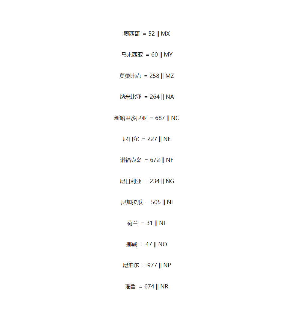 国家代码及国家号码前缀第13页