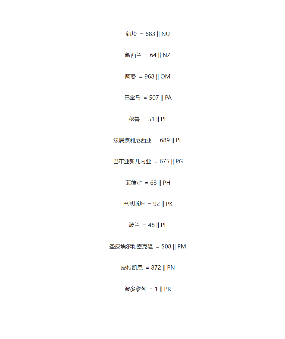 国家代码及国家号码前缀第14页