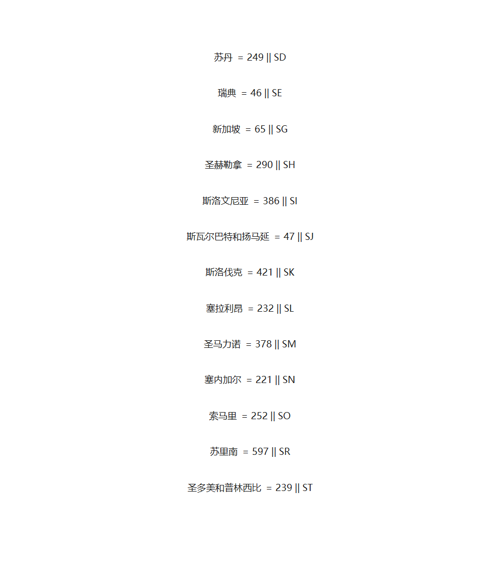 国家代码及国家号码前缀第16页