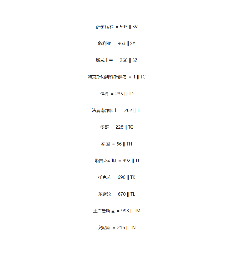 国家代码及国家号码前缀第17页