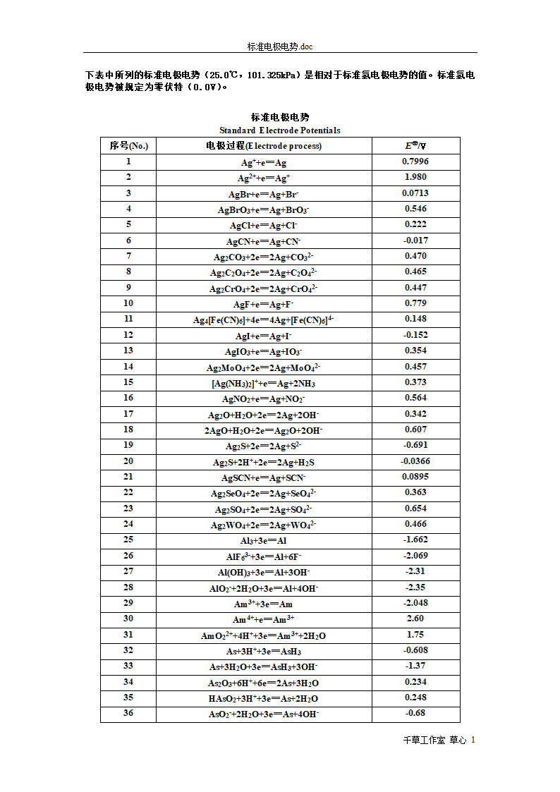 标准电极电势第1页