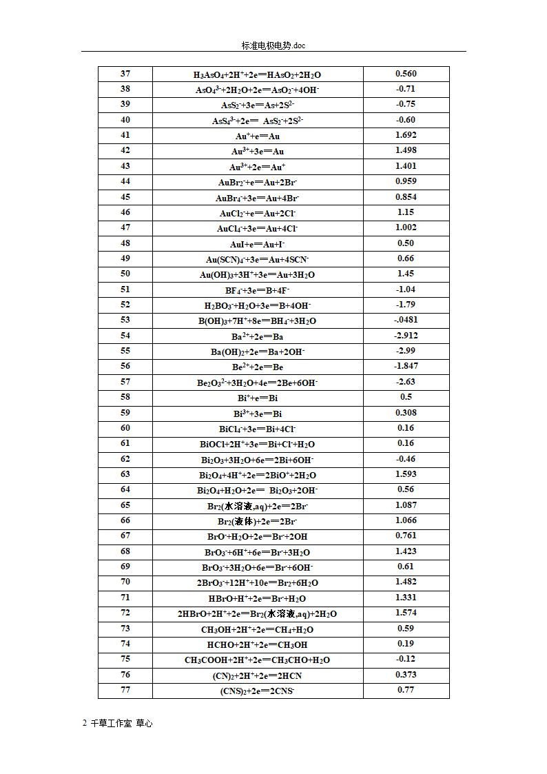 标准电极电势第2页