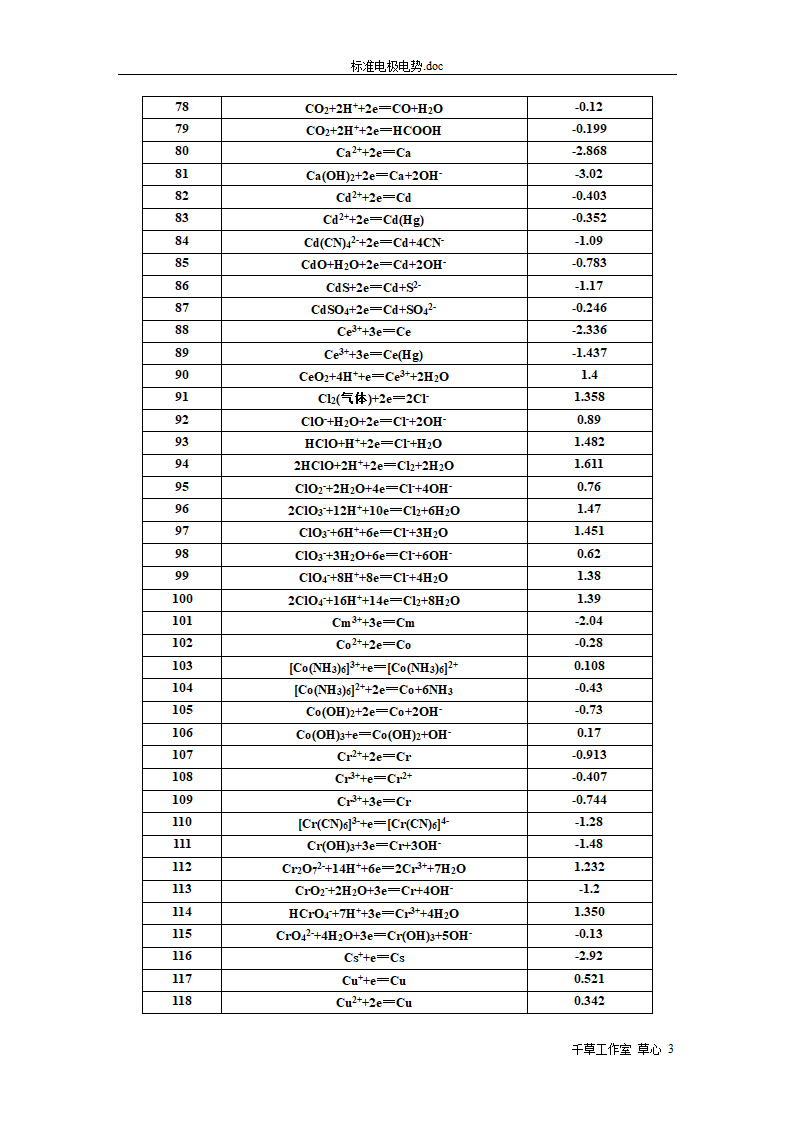 标准电极电势第3页