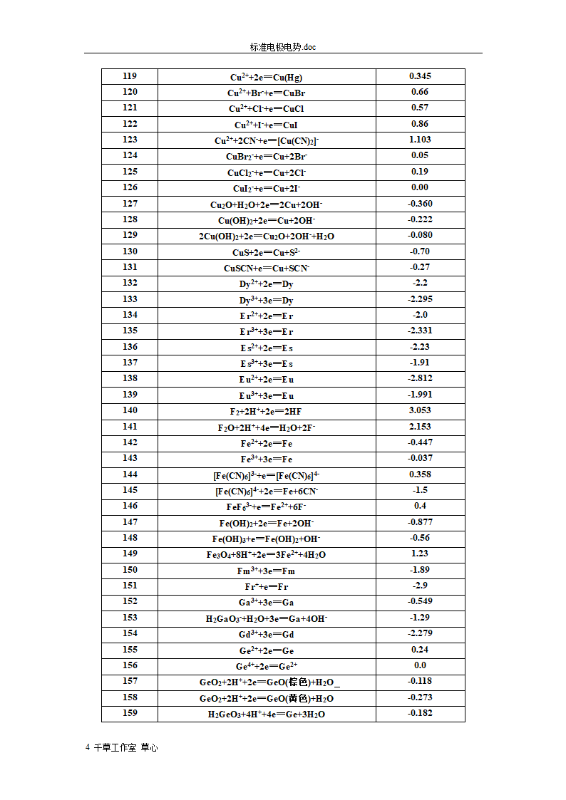 标准电极电势第4页