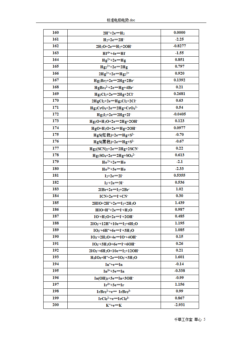 标准电极电势第5页