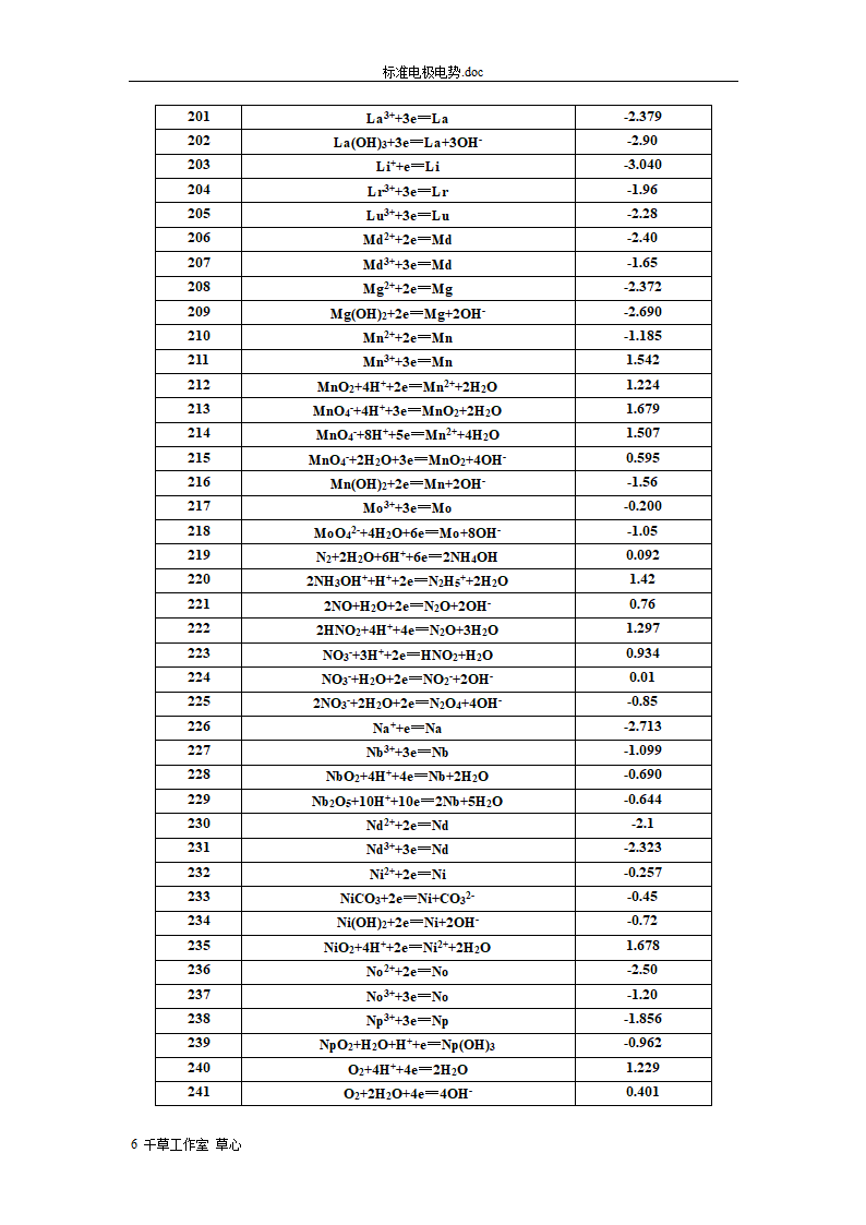 标准电极电势第6页