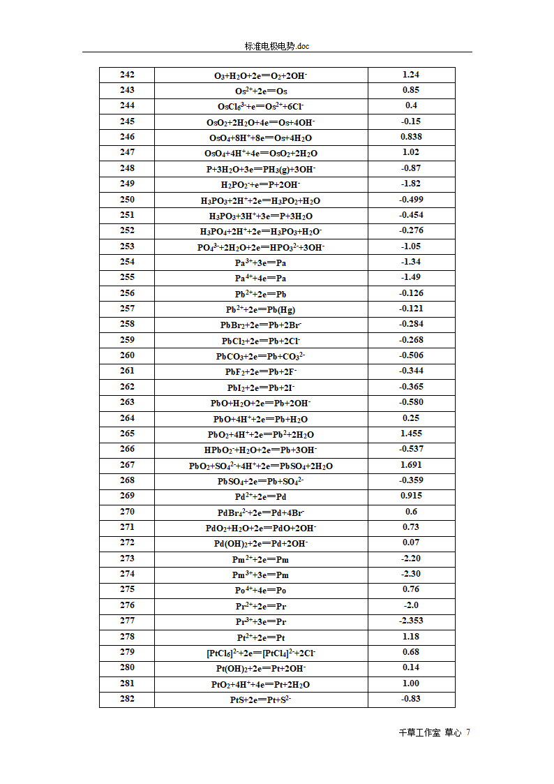 标准电极电势第7页