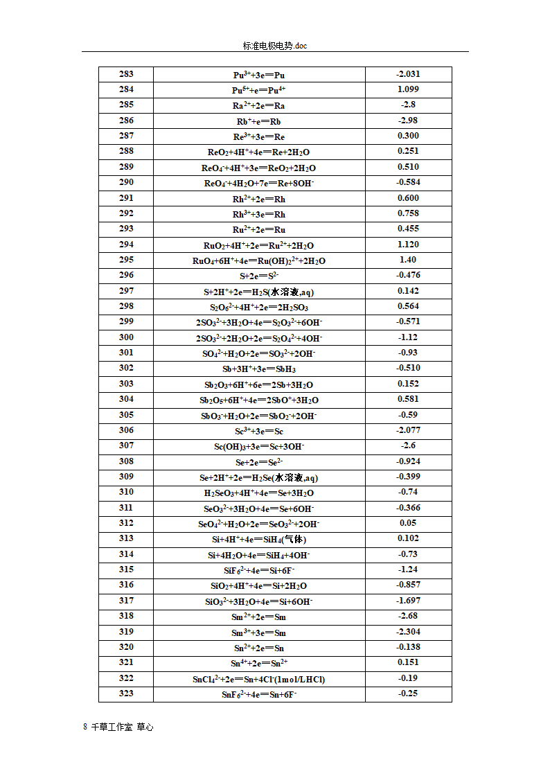 标准电极电势第8页