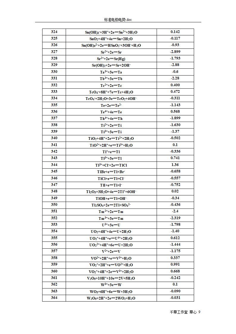 标准电极电势第9页