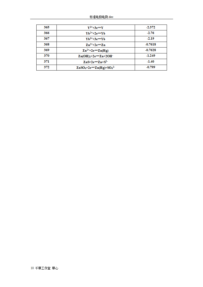 标准电极电势第10页