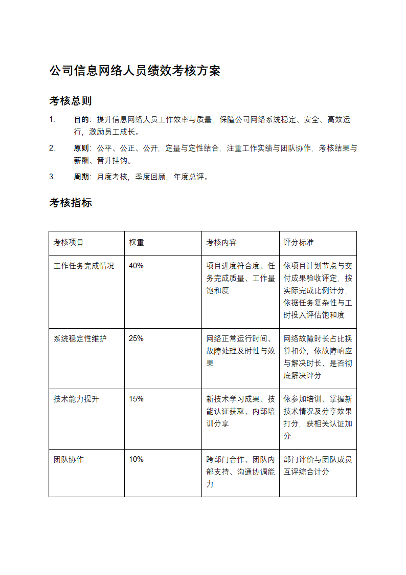 公司信息网络人员绩效考核方案第1页