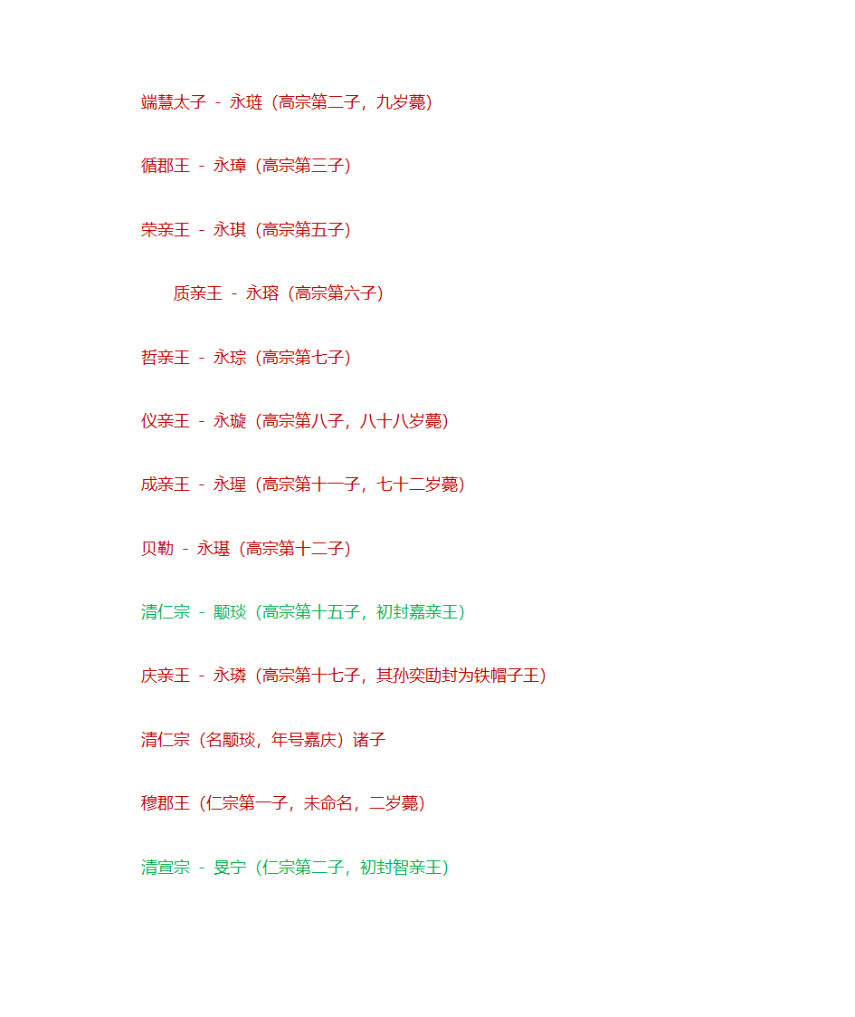 清朝皇子大全第8页