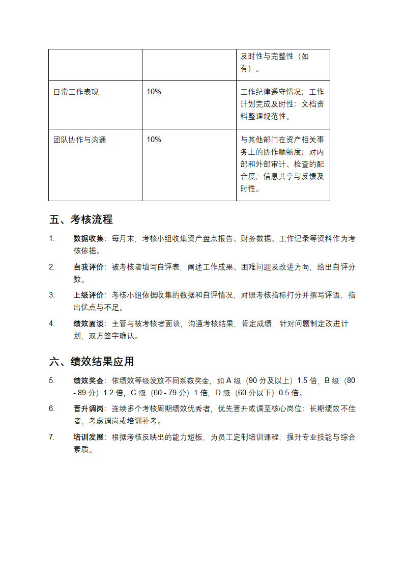 公司资产管理人员绩效考核方案第2页