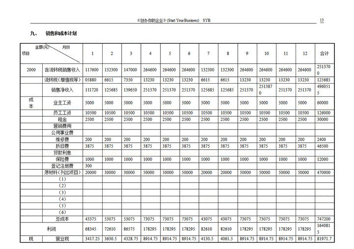 快餐店商业企划书.doc第13页