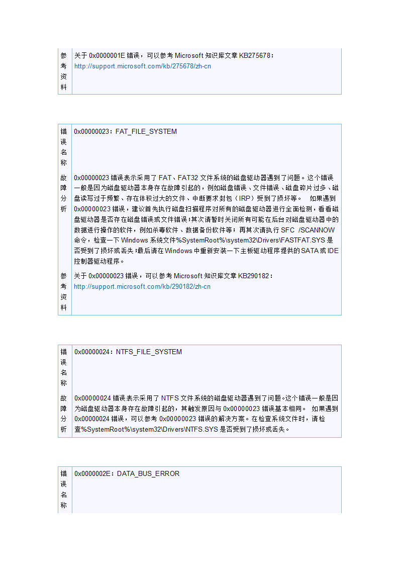 28个常见的电脑“蓝屏”故障代码的排查信息第2页