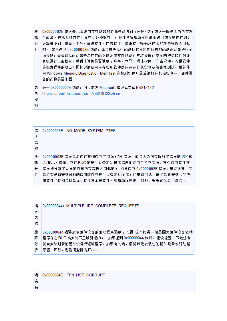 28个常见的电脑“蓝屏”故障代码的排查信息第3页