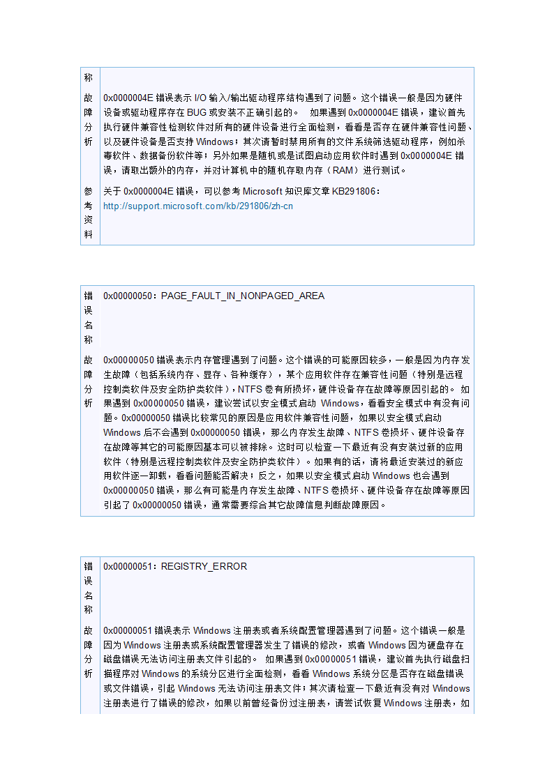 28个常见的电脑“蓝屏”故障代码的排查信息第4页