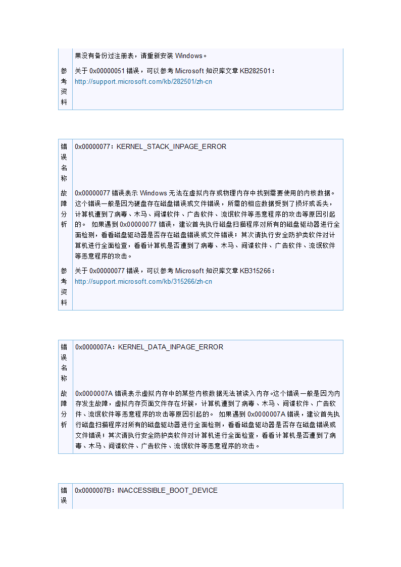 28个常见的电脑“蓝屏”故障代码的排查信息第5页