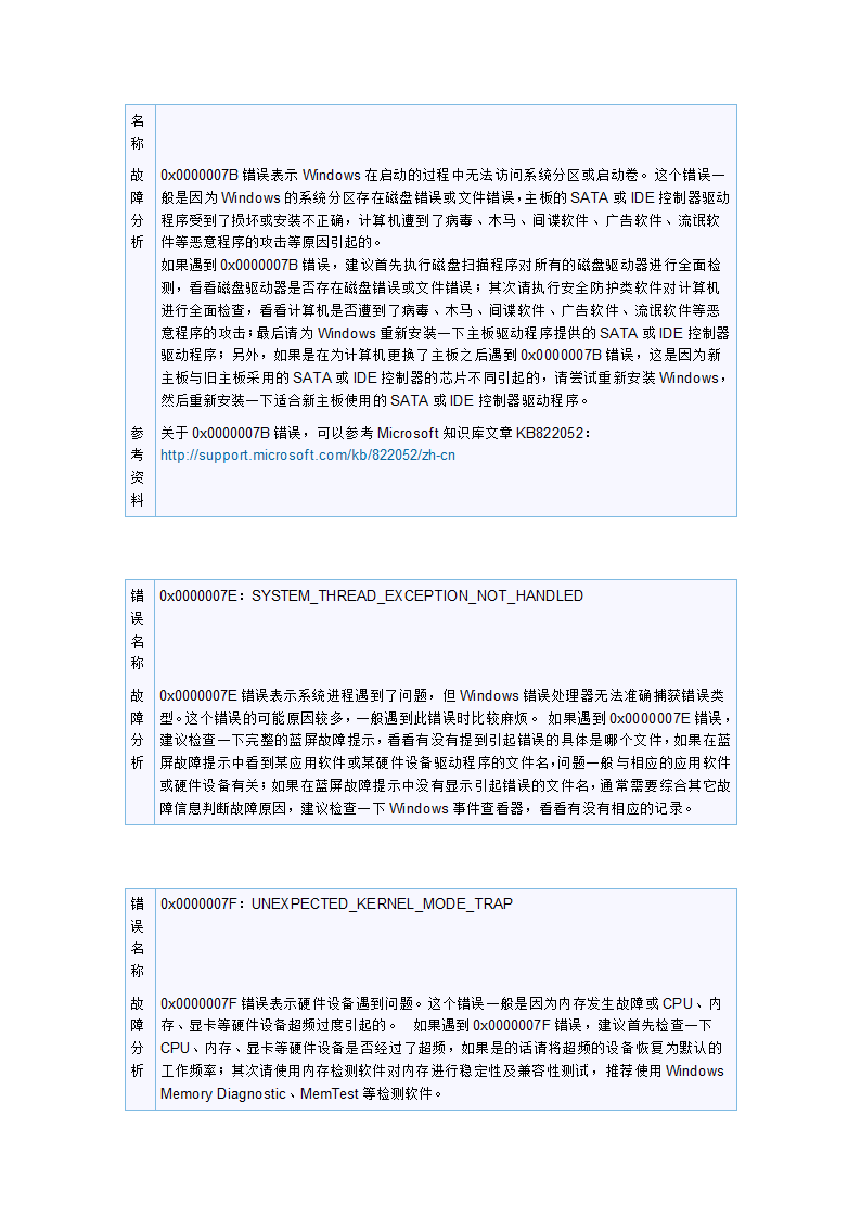 28个常见的电脑“蓝屏”故障代码的排查信息第6页