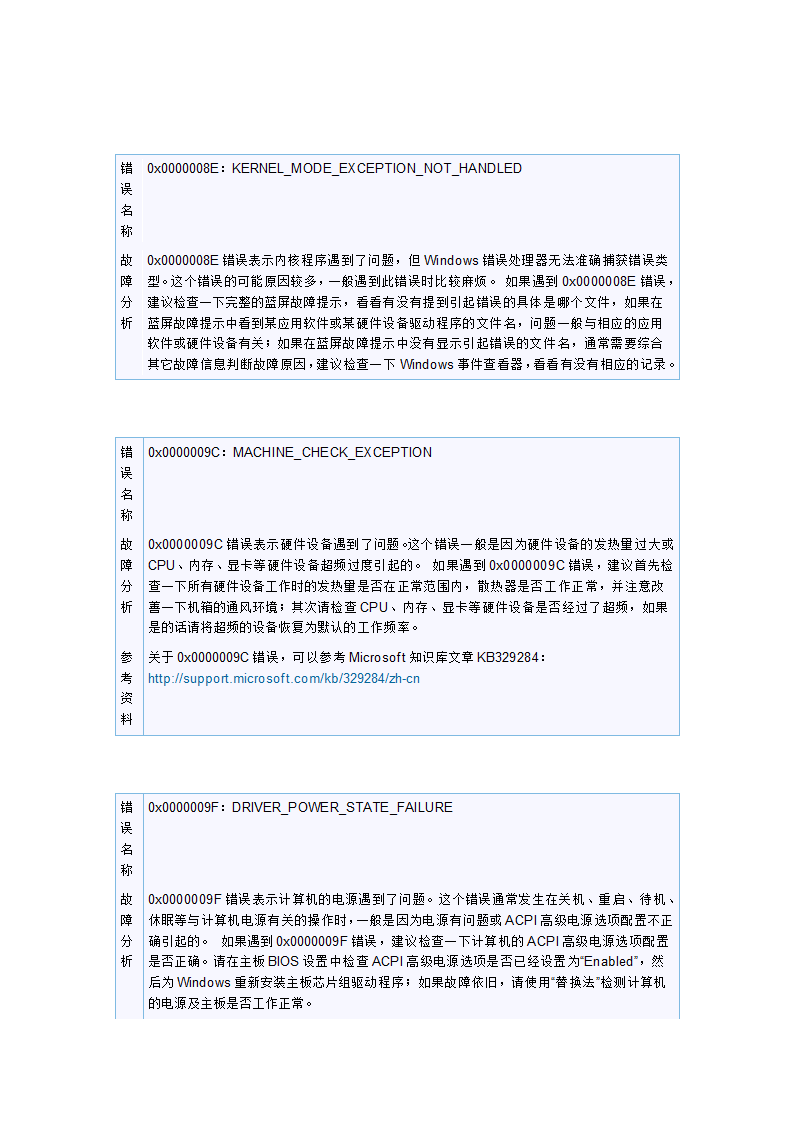 28个常见的电脑“蓝屏”故障代码的排查信息第7页