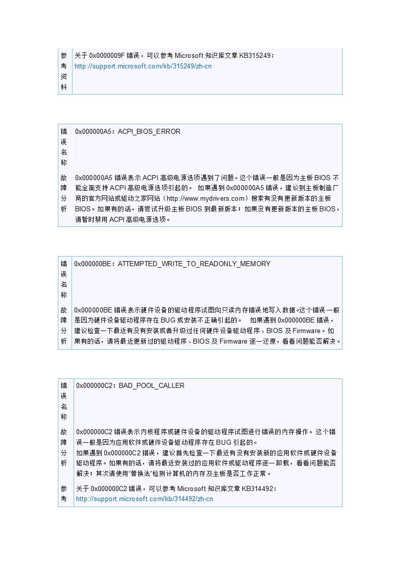 28个常见的电脑“蓝屏”故障代码的排查信息第8页