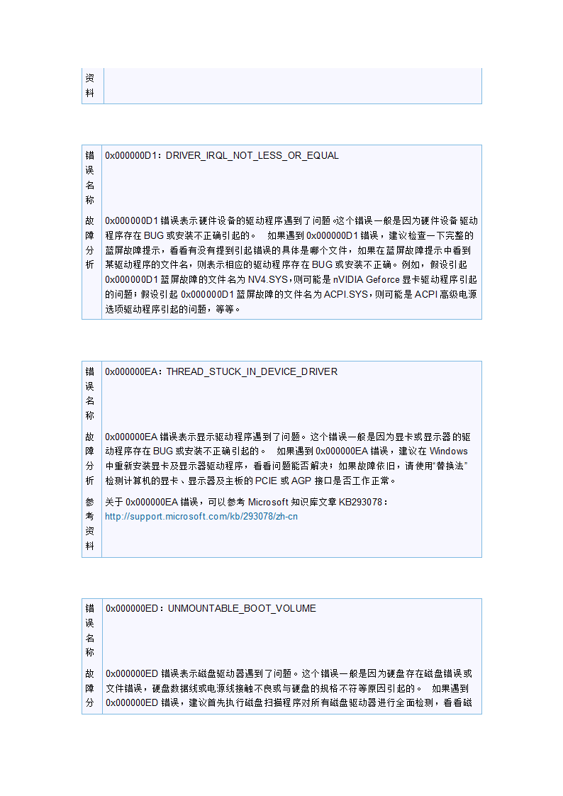 28个常见的电脑“蓝屏”故障代码的排查信息第9页