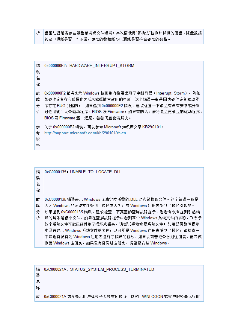 28个常见的电脑“蓝屏”故障代码的排查信息第10页