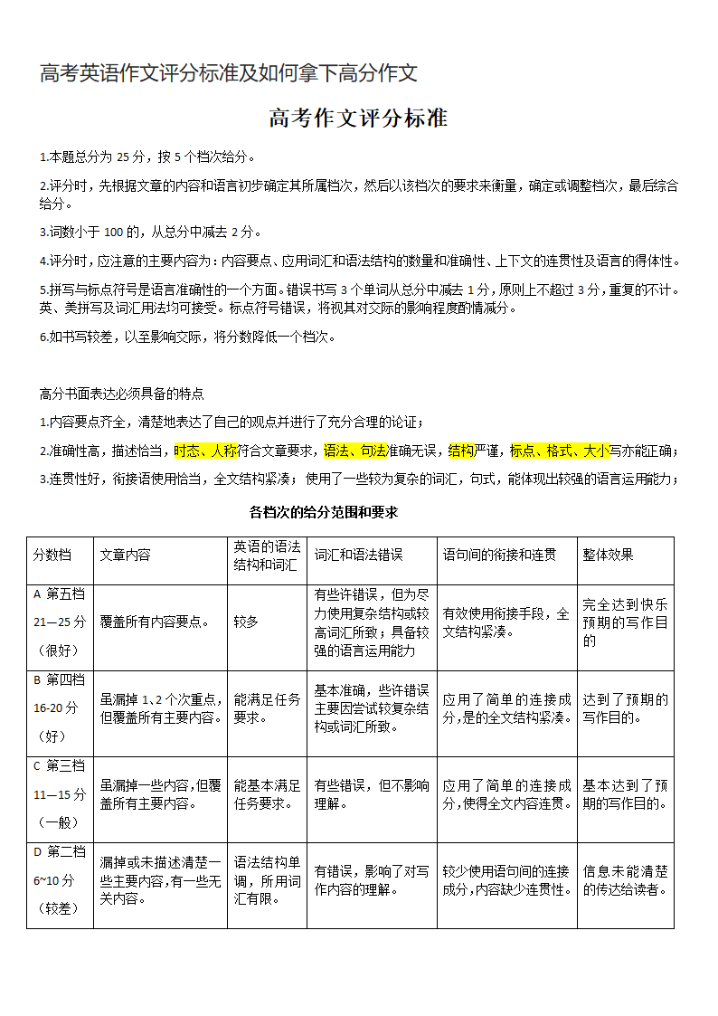 高考英语作文评分标准及如何拿下高分作文