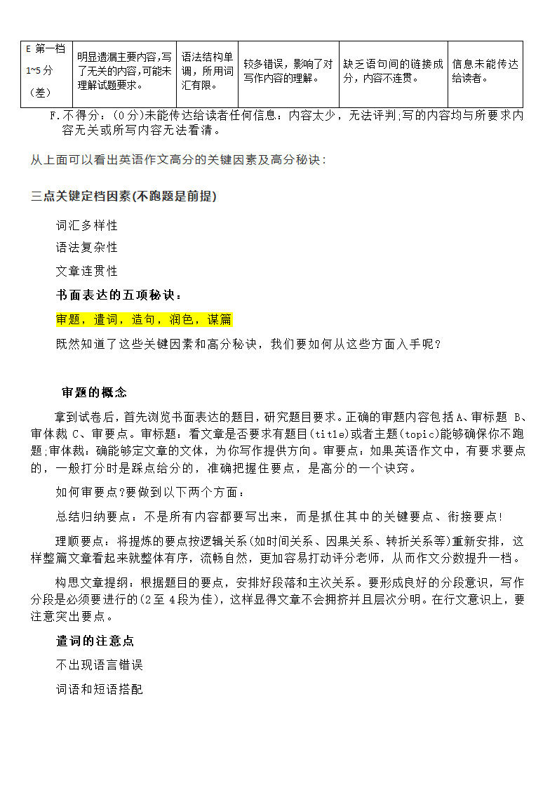 高考英语作文评分标准及如何拿下高分作文第2页