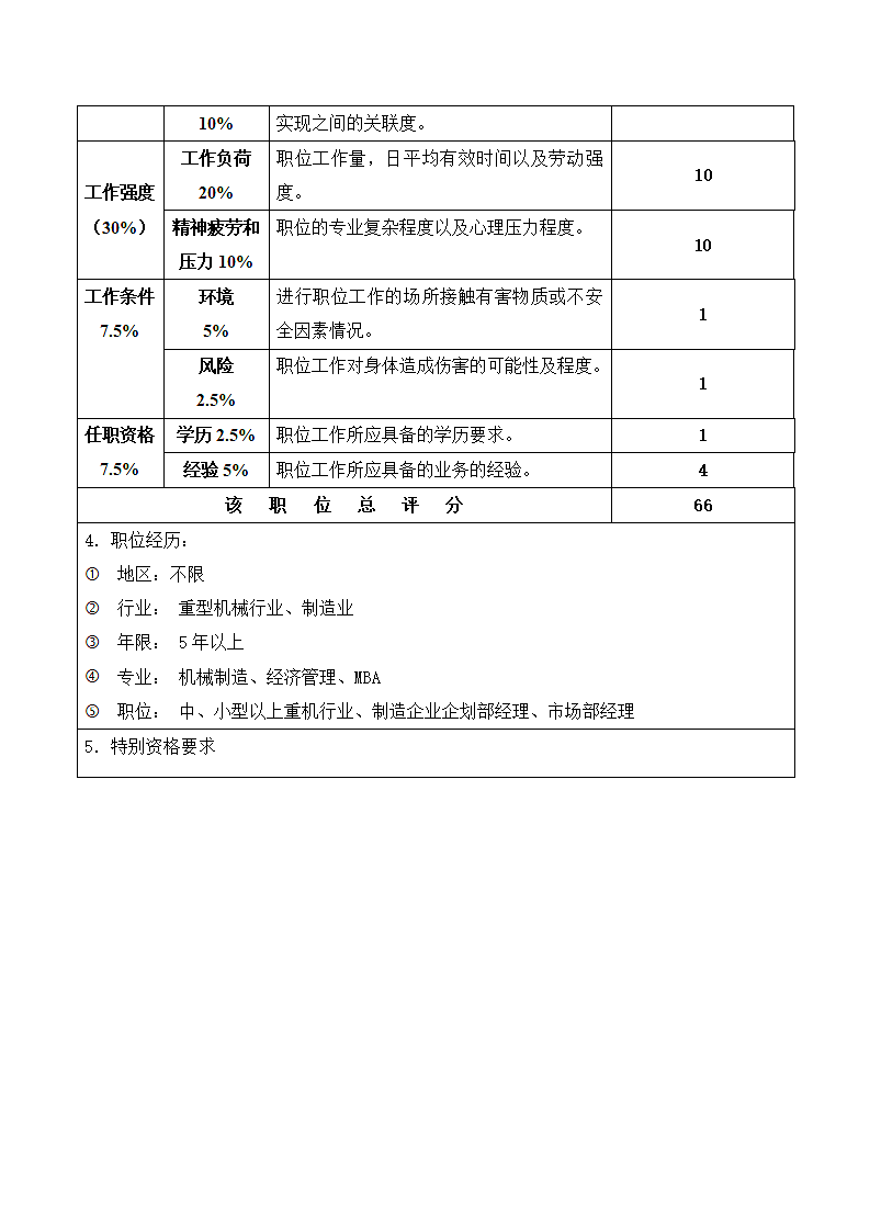 X公司企划部经理职位说明书.docx第3页