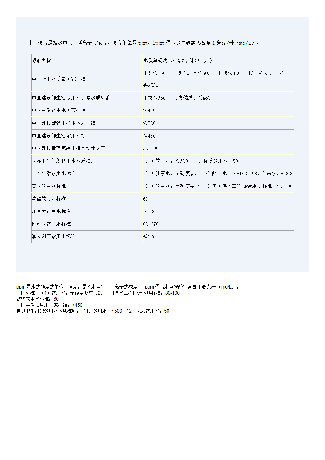 自来水硬度第1页