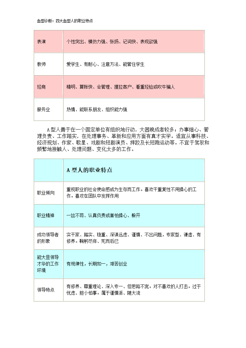 血型诊断：四大血型人的职业特点第3页