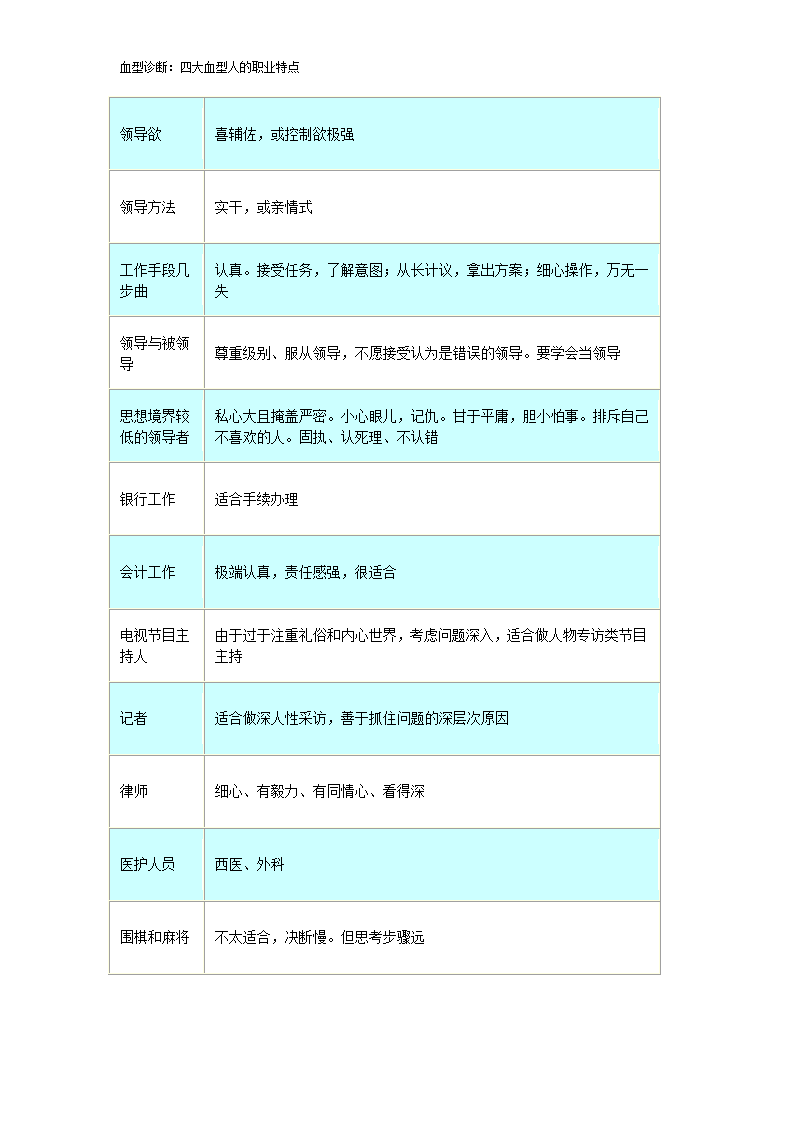 血型诊断：四大血型人的职业特点第4页