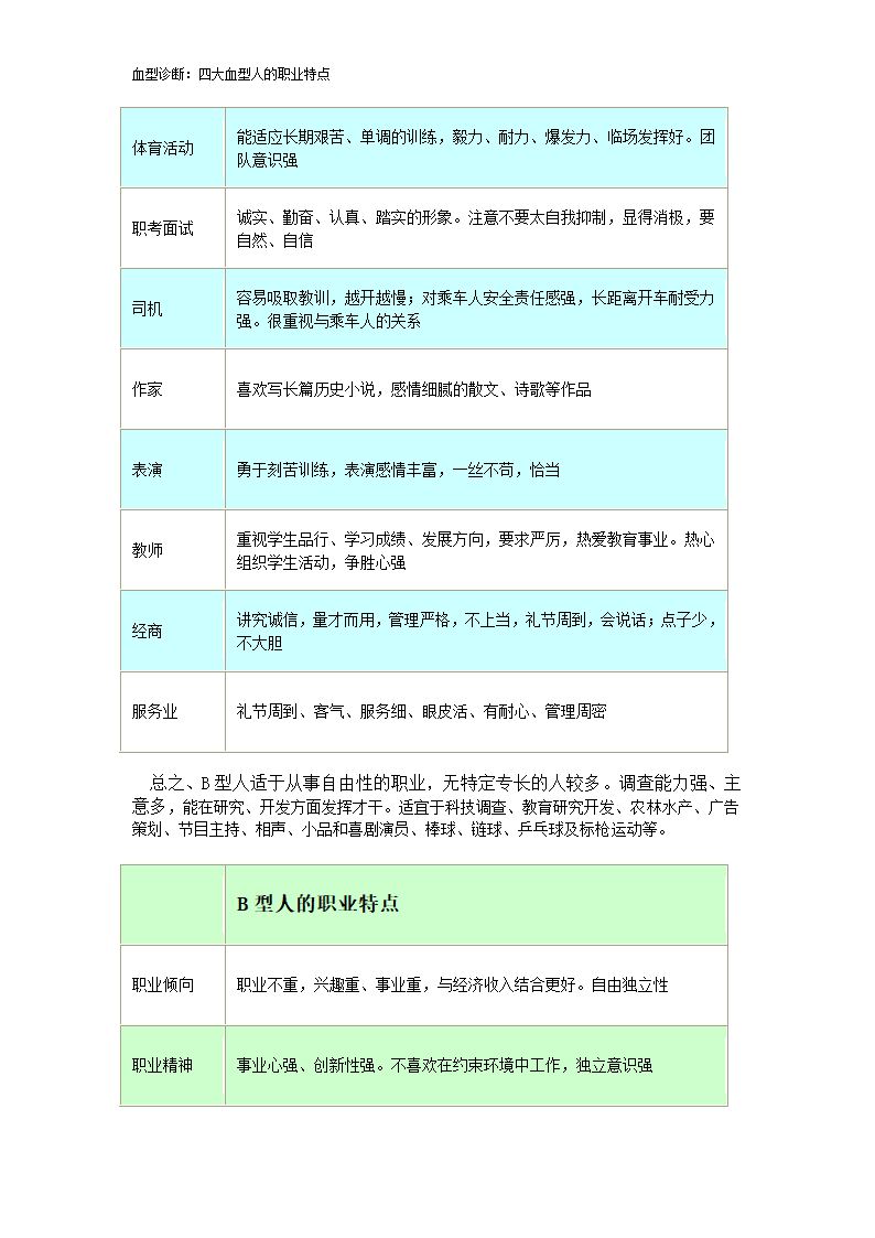 血型诊断：四大血型人的职业特点第5页