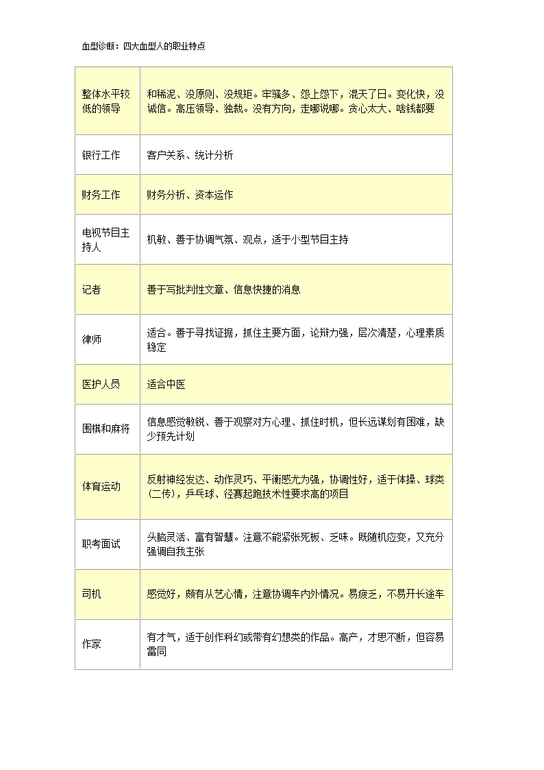 血型诊断：四大血型人的职业特点第9页