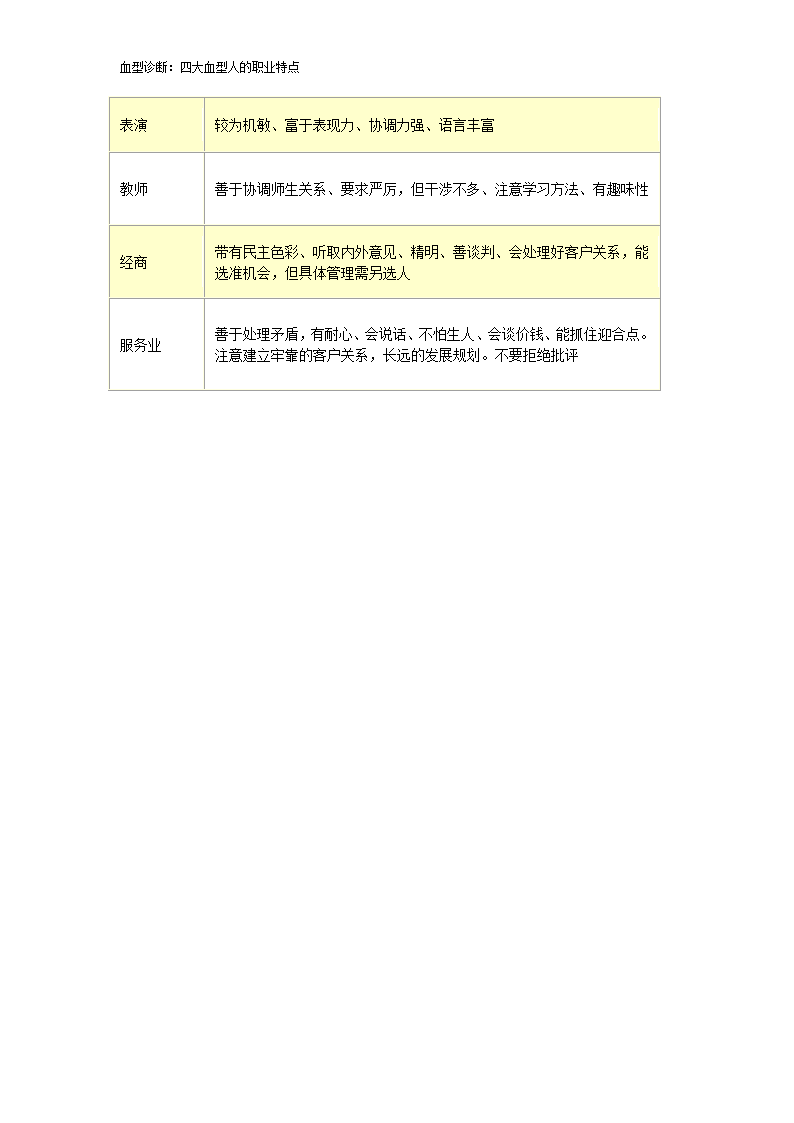 血型诊断：四大血型人的职业特点第10页