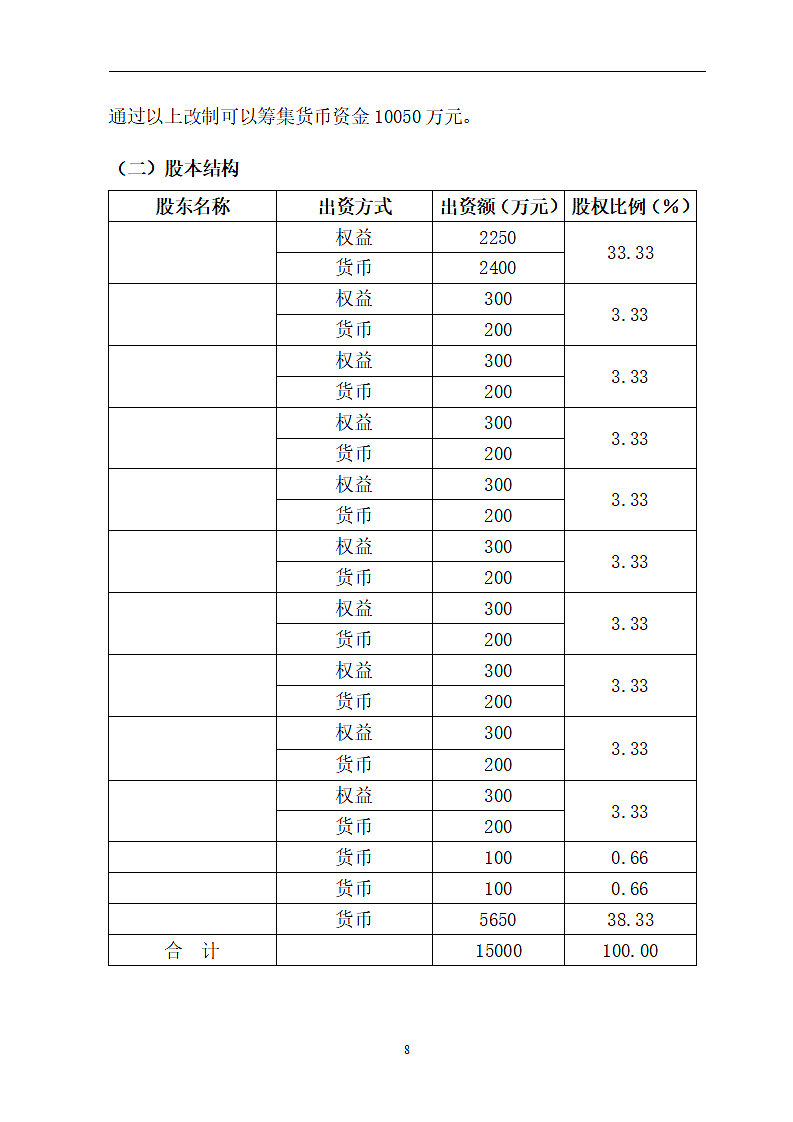 交通行业商业计划书.doc第8页