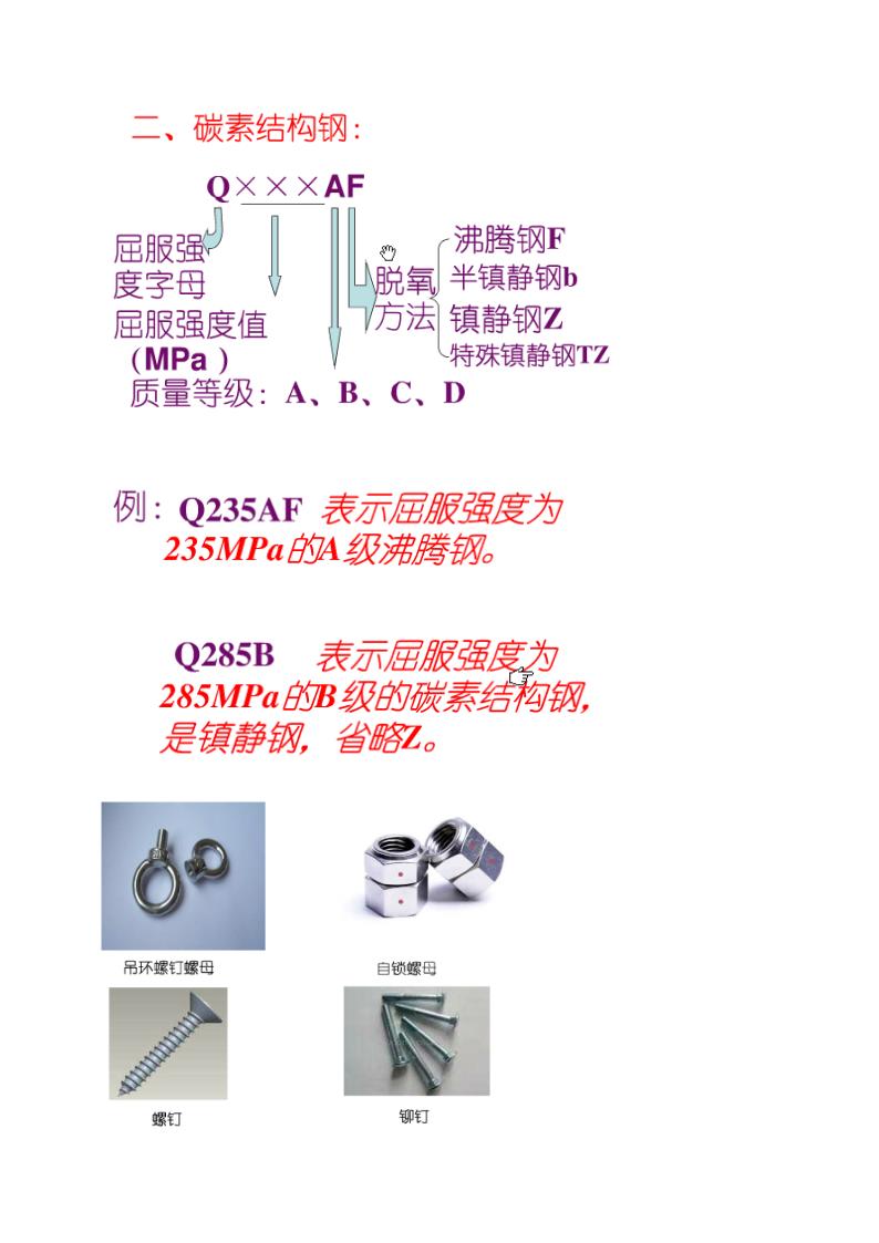 钢：碳钢和合金钢第5页