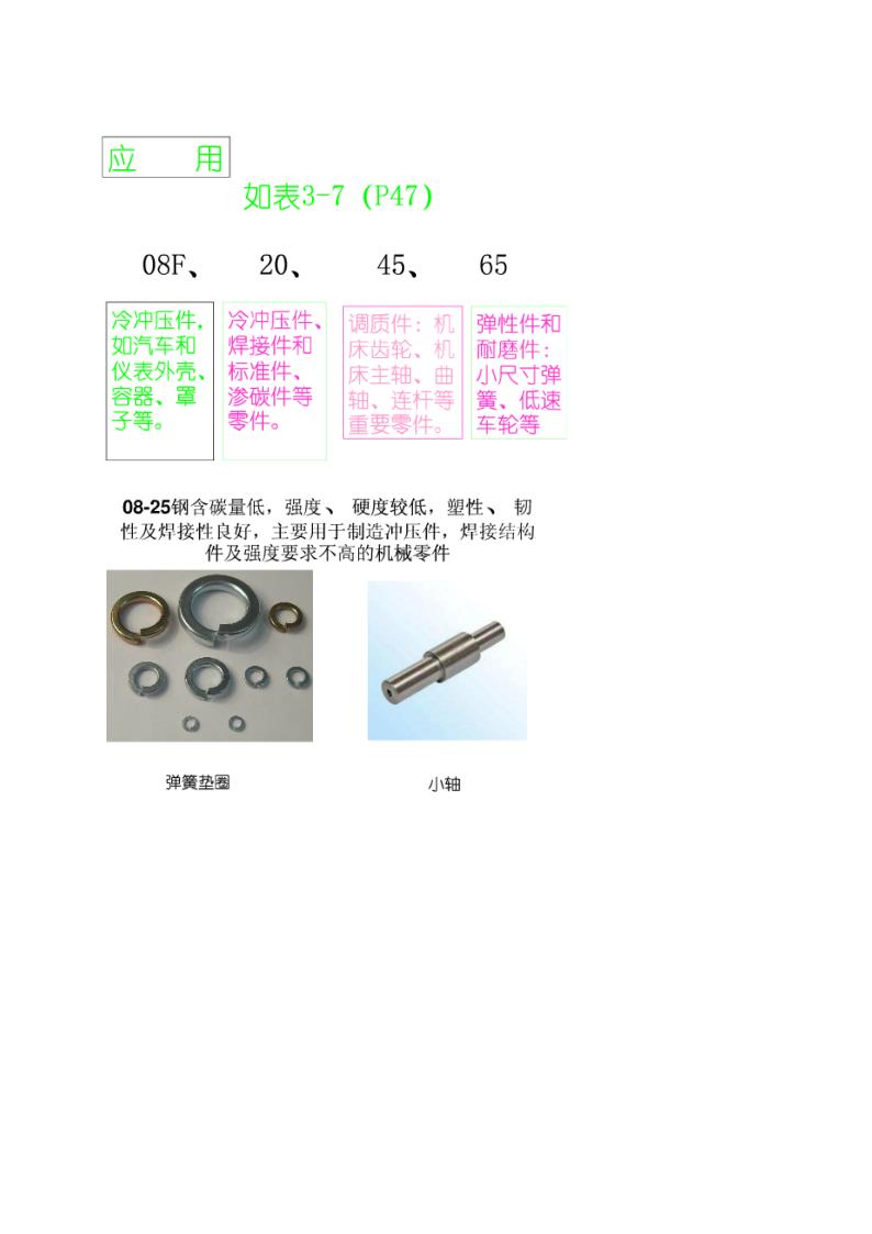 钢：碳钢和合金钢第6页