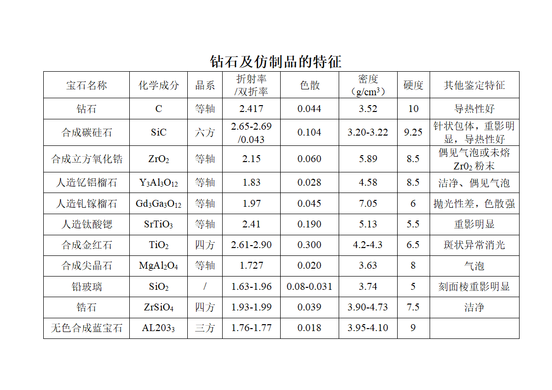 天然钻石与合成钻石的区别第2页